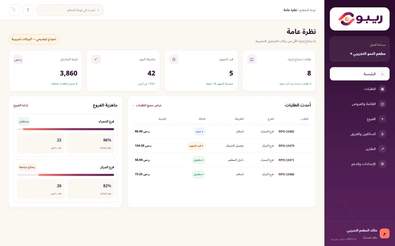 معاينة لوحة تشغيل شريك ريبو